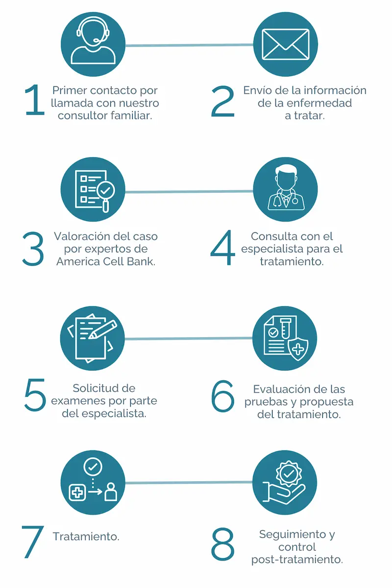 Proceso-PW-MR- Vertical